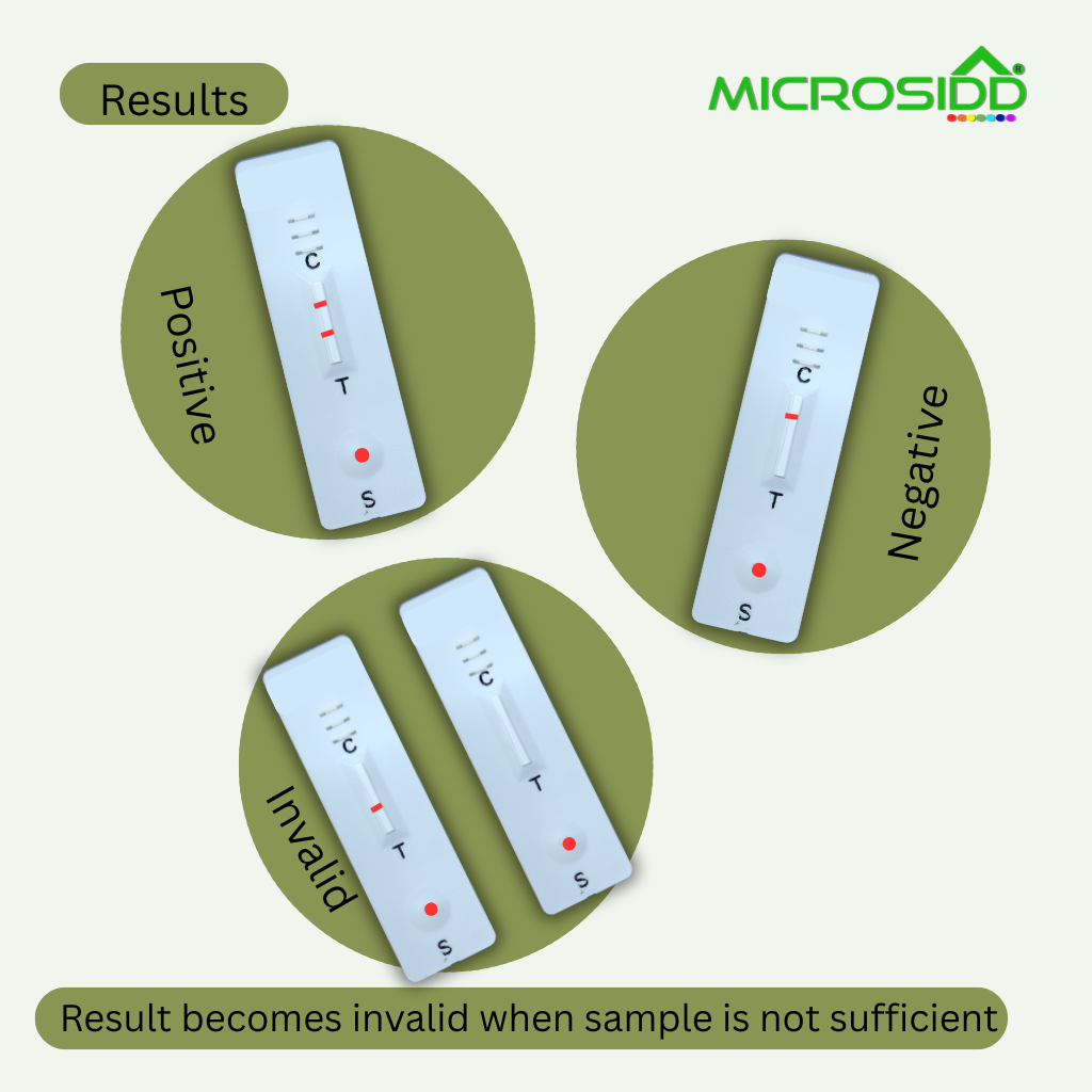 Trutrop T Troponin T Cardiac Test Kit - Microsidd