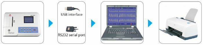 Ecg Machine TouchScreen 12 Channel
