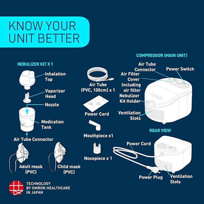 Omron NEC 101 Compressor Nebulizer - Microsidd
